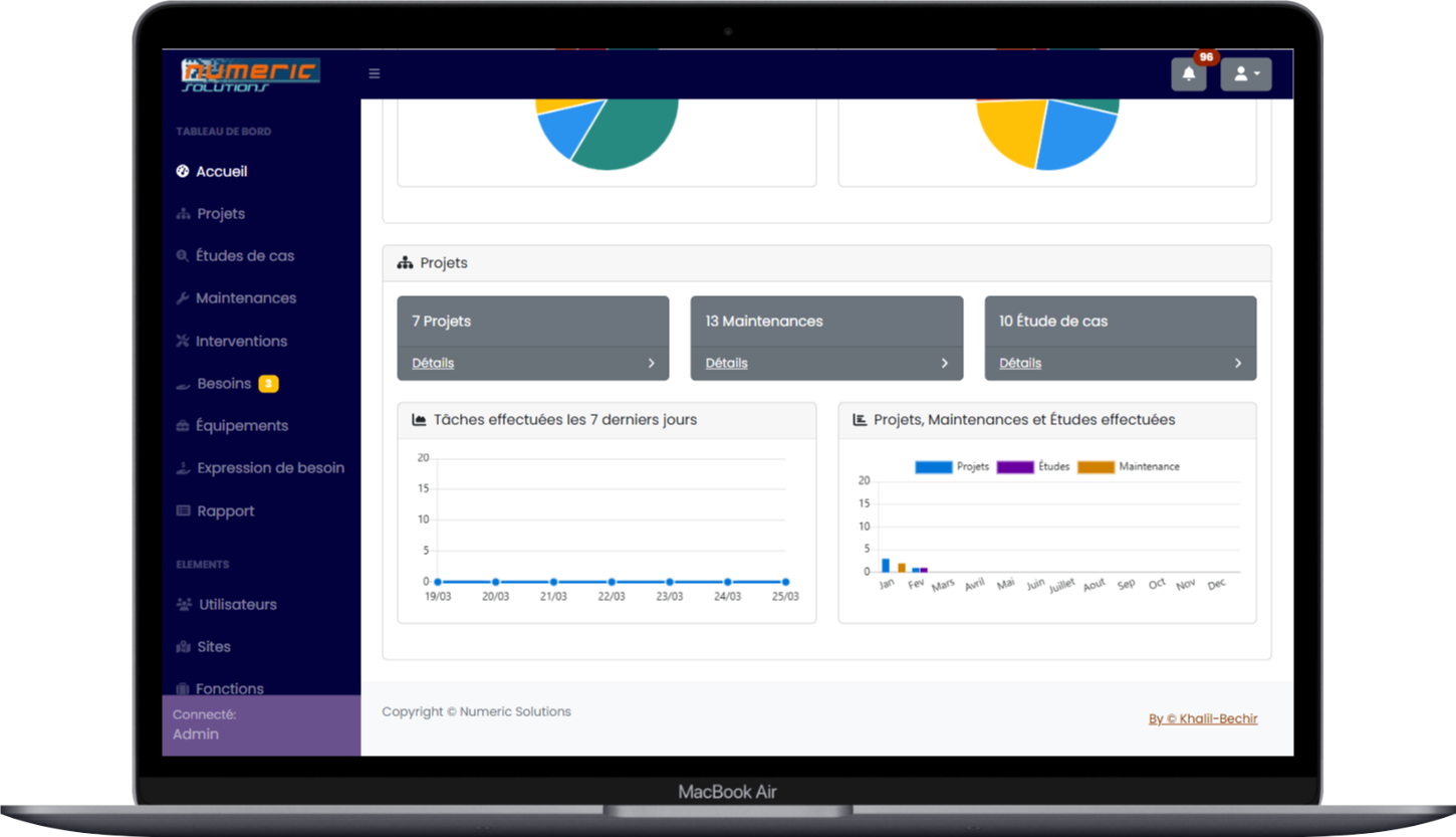 analyse des données des utilisateurs de l'application web de numeric