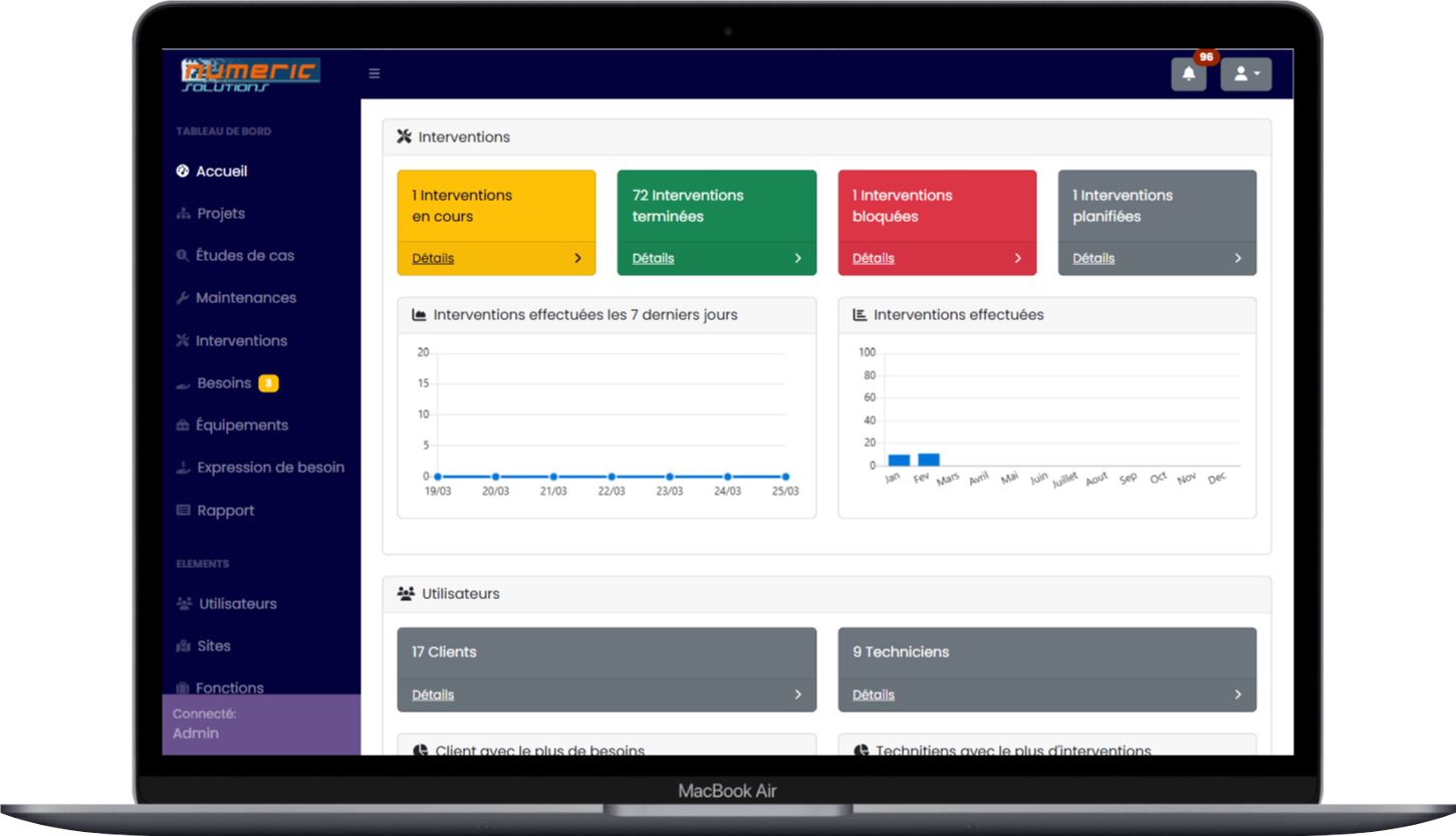 analyse des données des utilisateurs de l'application web de numeric